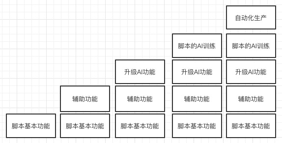 游戏脚本智能编写与生成：AI驱动的脚本开发新篇章