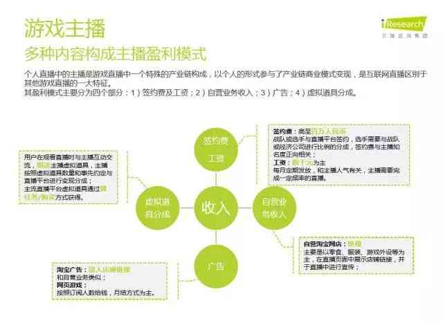 揭秘公众号流量主：盈利模式、收益分析及实操攻略，全面解析赚钱之道