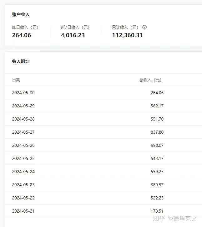 公众号流量主能赚多少钱：盈利模式、收益计算、玩法攻略与赚钱技巧解析