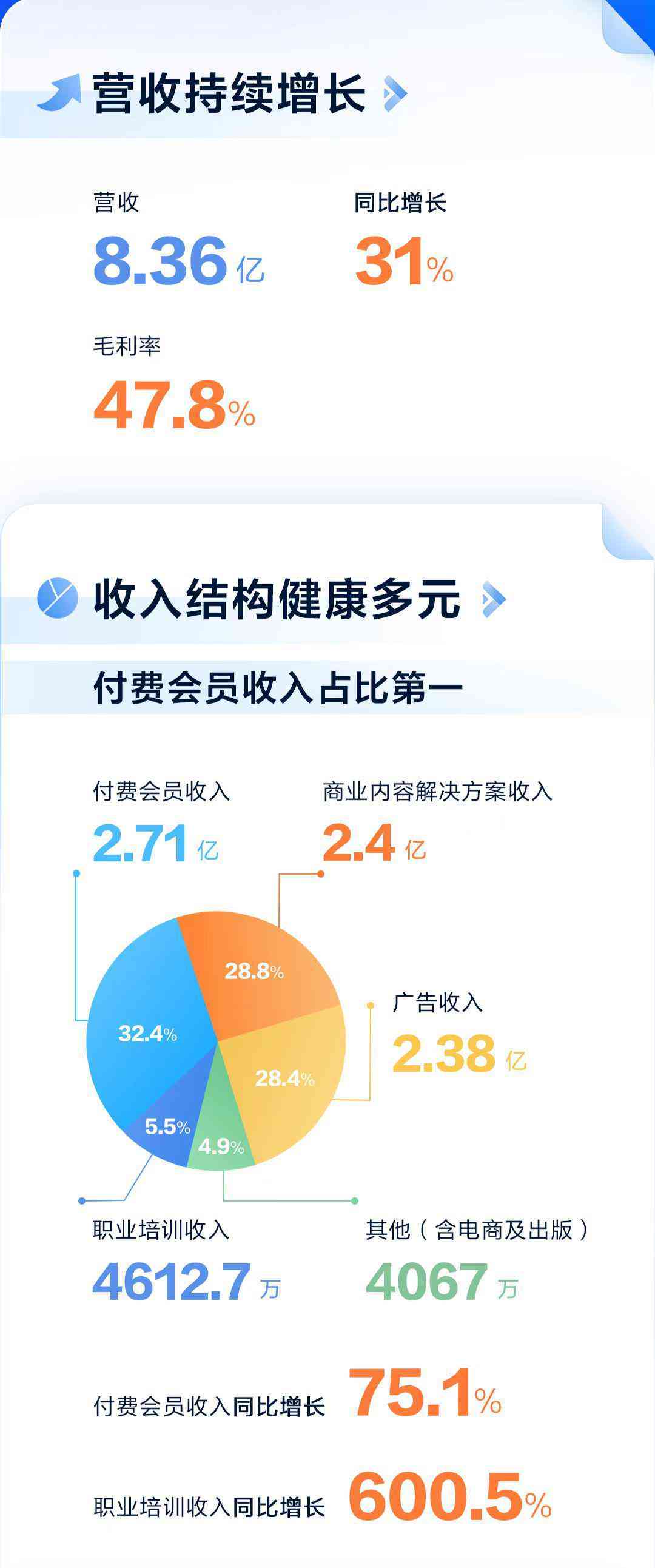 详解公众号流量主收益计算法则：全面解读收益构成与提升策略