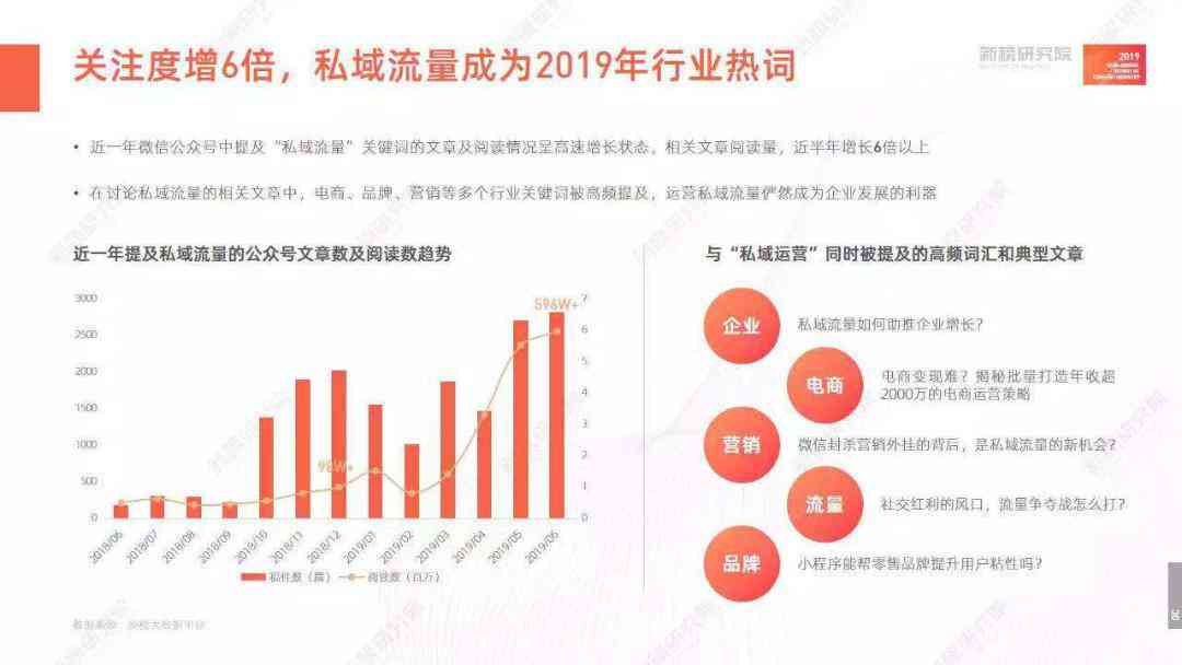 公众号流量的意义：探讨其价值所在与影响范围