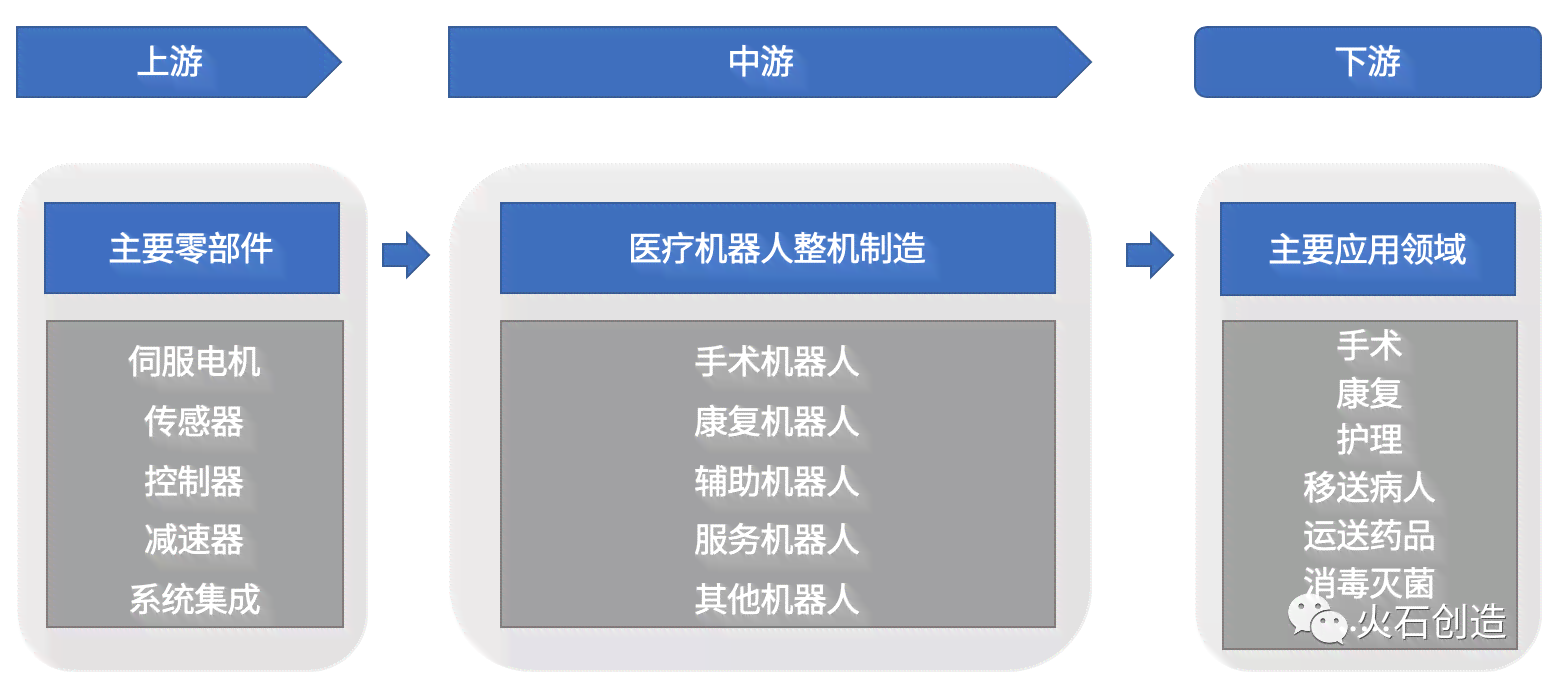 全面解析：AI医疗机器人行业现状、应用前景与市场趋势研究报告