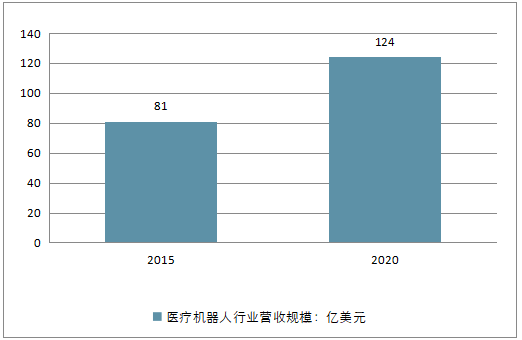 全面解析：AI医疗机器人行业现状、应用前景与市场趋势研究报告