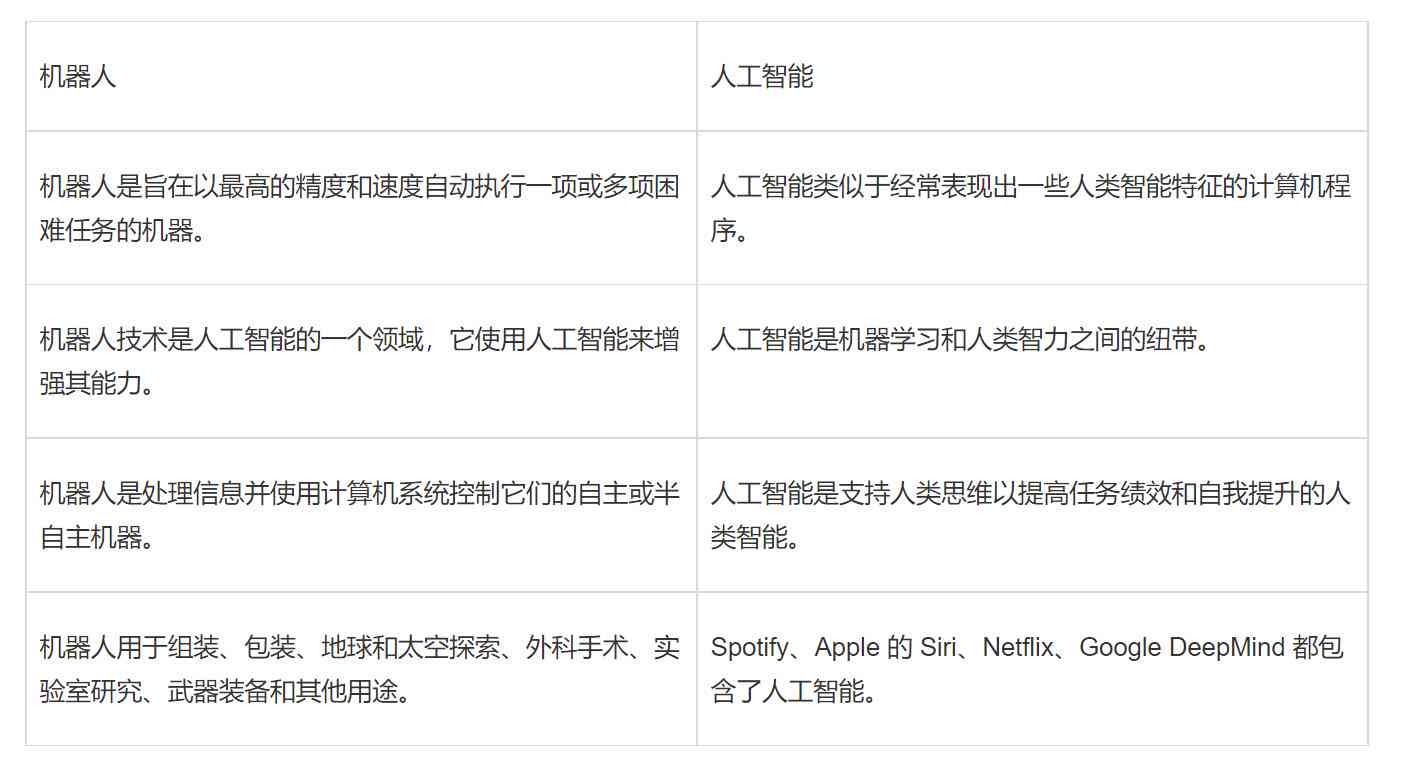 ai简历写作工具有哪些类型：全面解析不同类别工具特点与用途