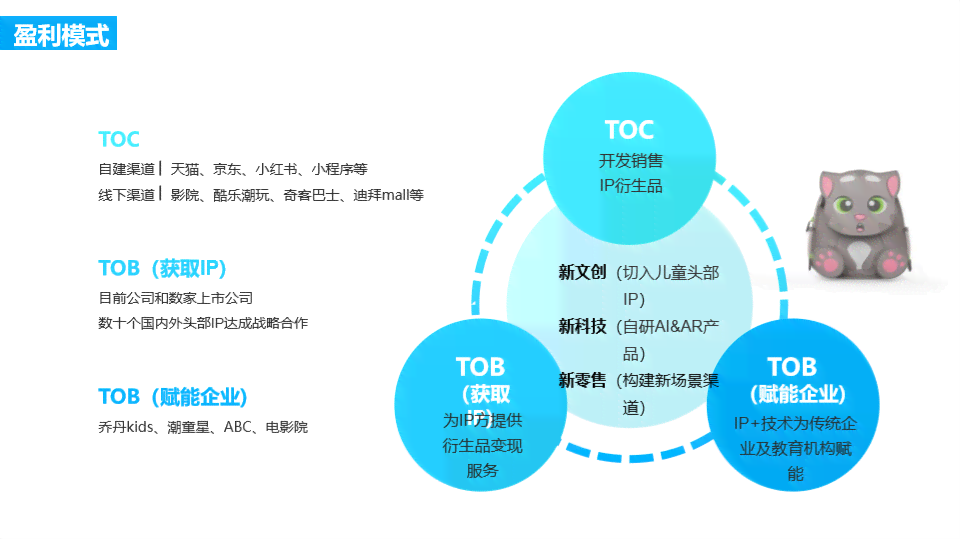 创作灵感平台：全面解析入口、热门平台、盈利模式及精选网站