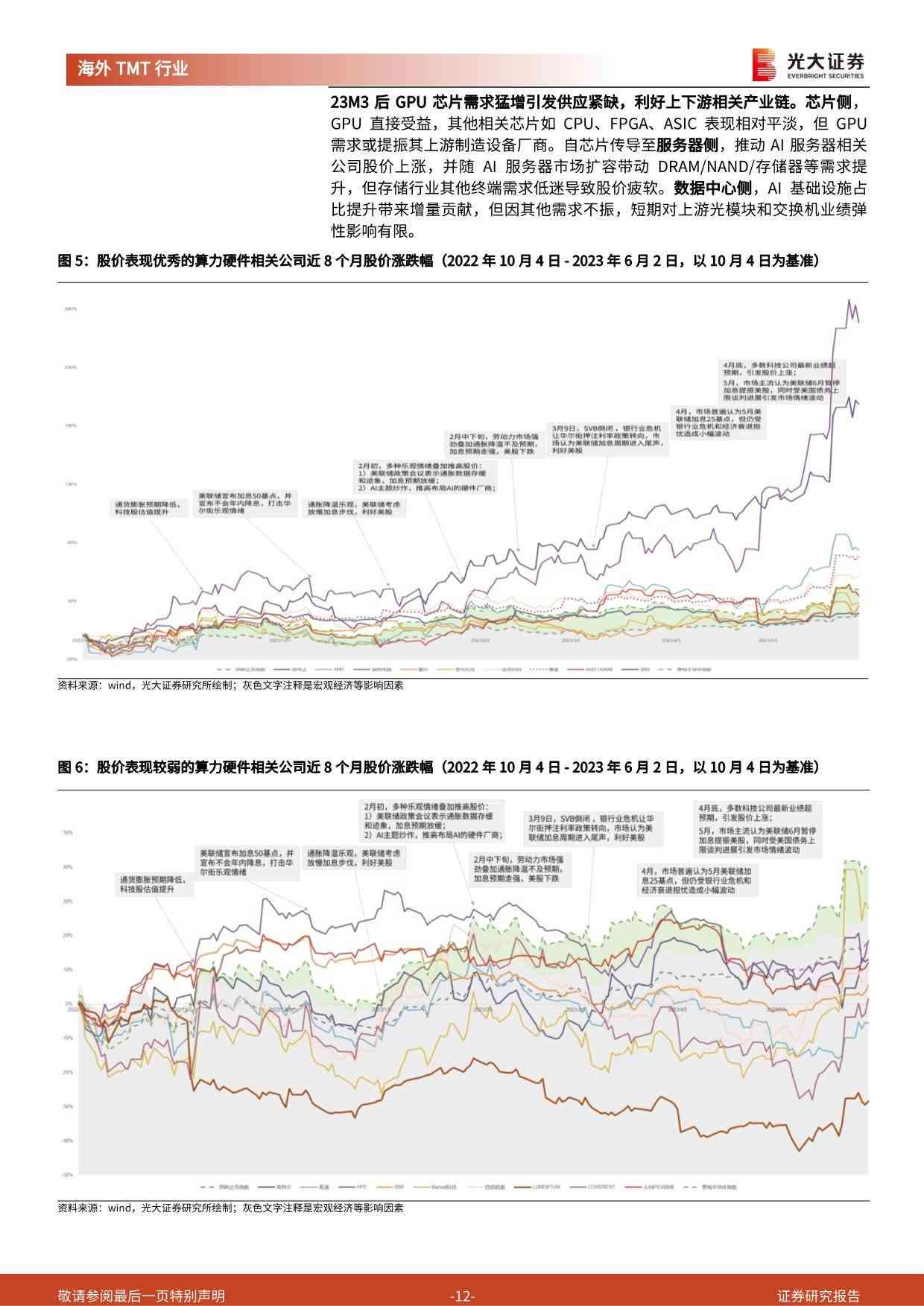 美股AI板块分析报告最新版（PDF）