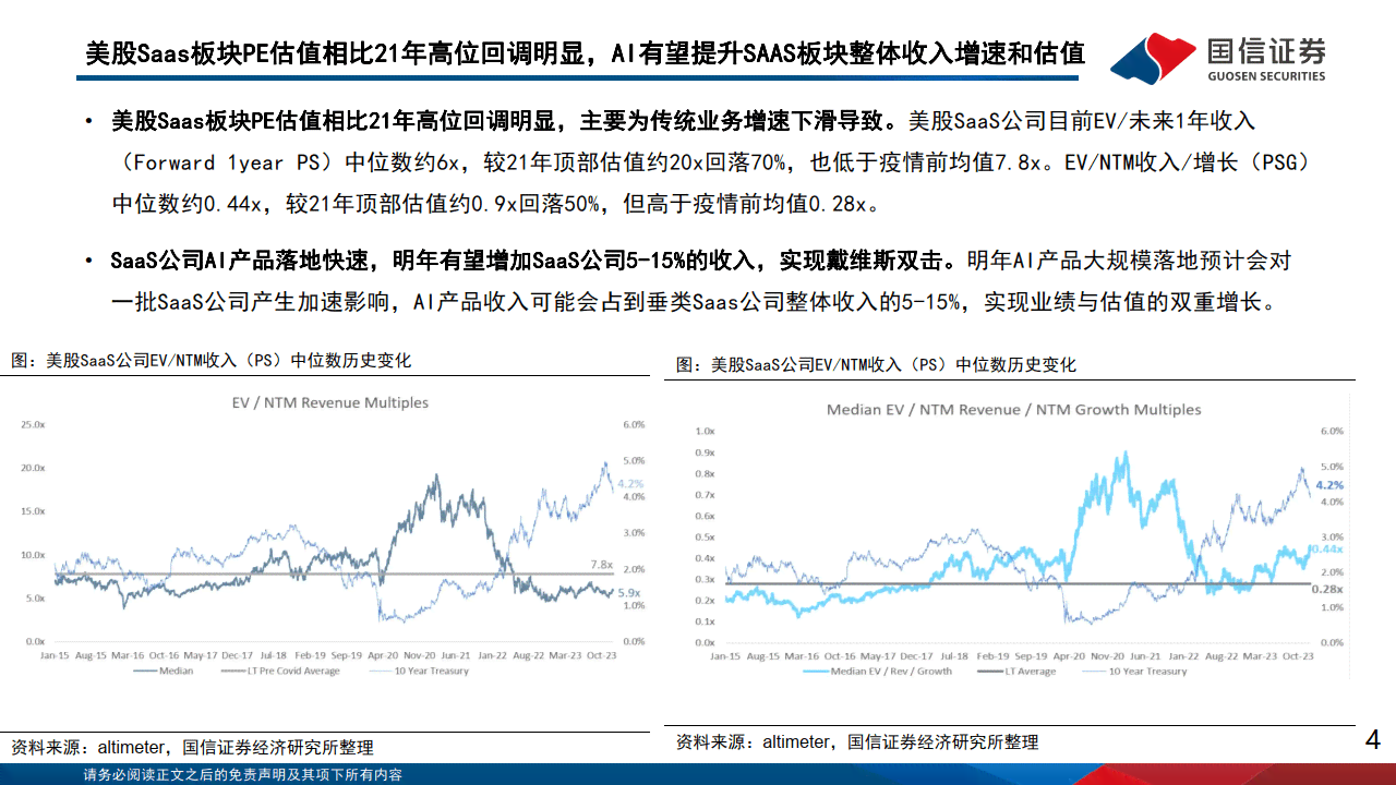 美股AI板块分析报告最新版（PDF）