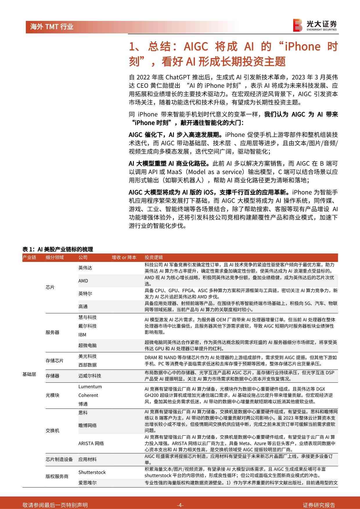 美股AI板块分析报告最新版（PDF）