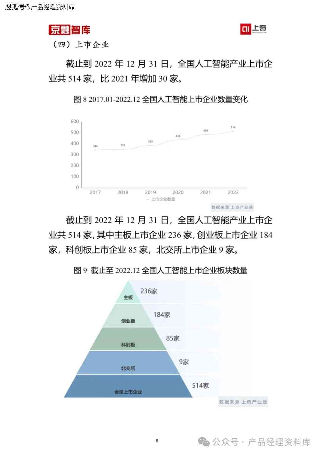 美股AI板块分析报告最新版（PDF）