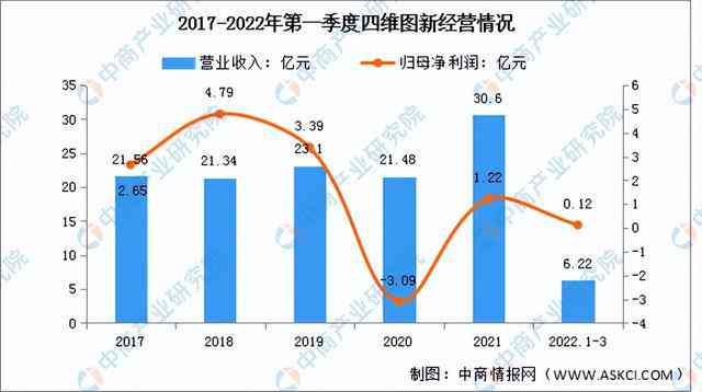 美股AI行业投资分析报告：深度解析与前景展望