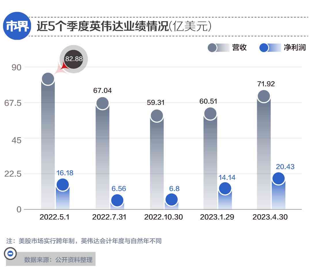 全面解析：美股市场AI技术发展动态与未来趋势展望