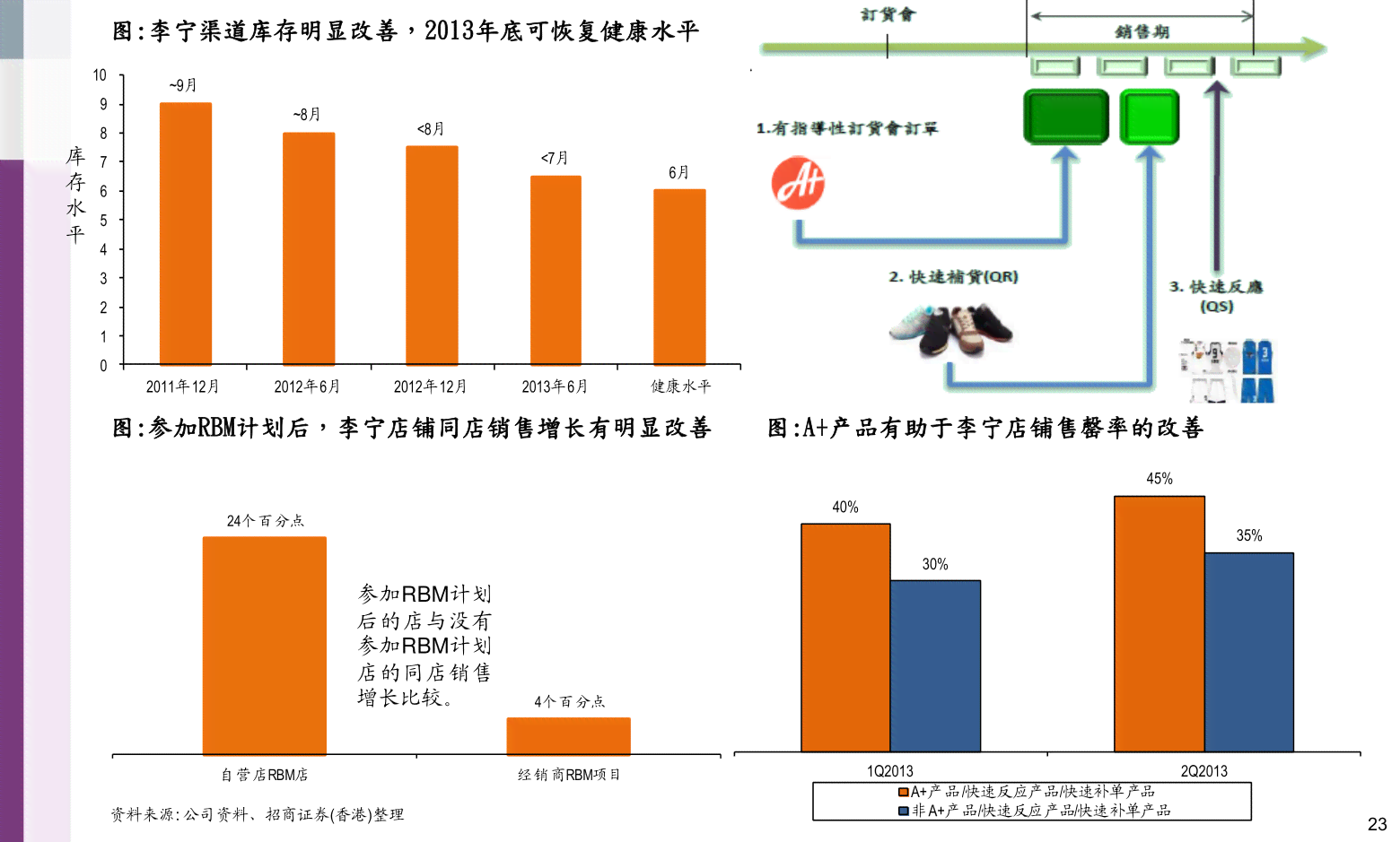 美股AIVN股价、AI指数及Airbnb、AI龙头股与芯片公司一览