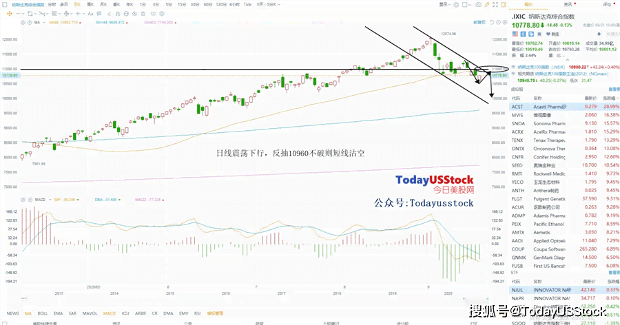 美股ai板块分析报告