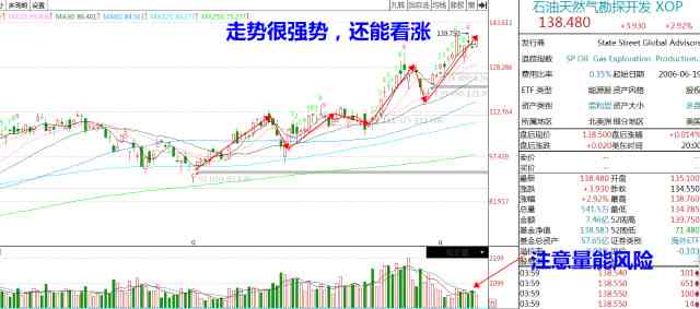 美股ai板块分析报告