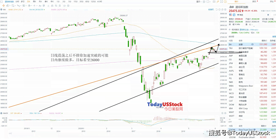 美股ai板块分析报告