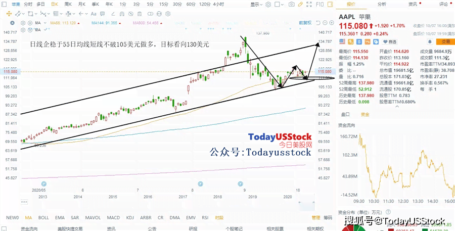 美股ai板块分析报告