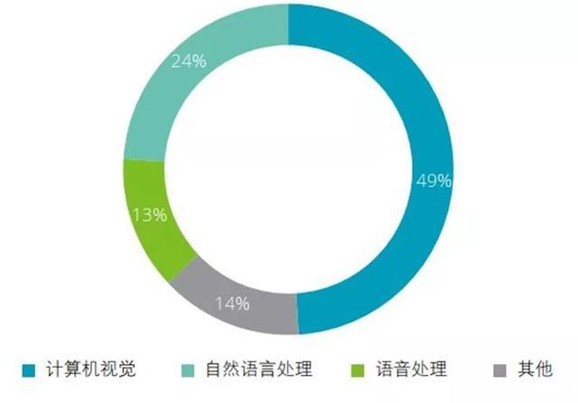 《全面解析AI绘画市场：环境分析、行业趋势与发展前景研究报告》