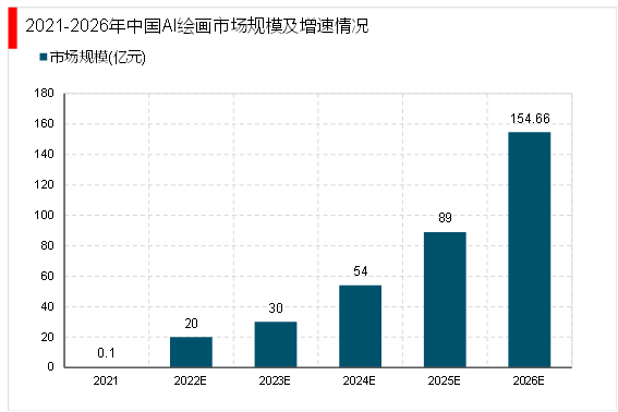 《全面解析AI绘画市场：环境分析、行业趋势与发展前景研究报告》