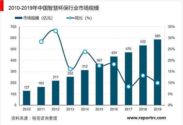 中研AI绘画市场环境分析：行业发展现状与未来趋势报告总结