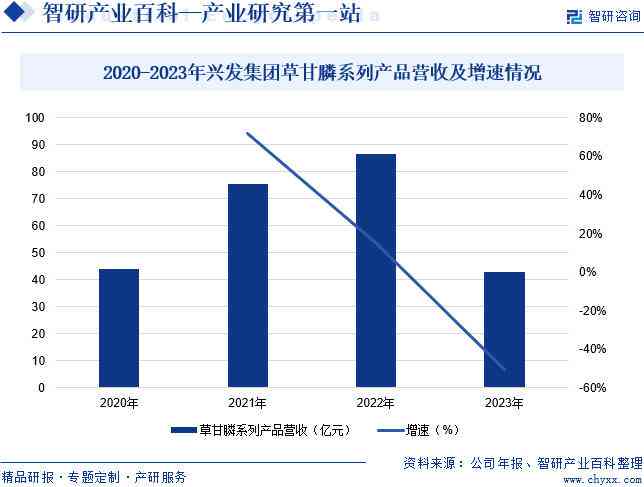 中研AI绘画市场环境分析：行业发展现状与未来趋势报告总结