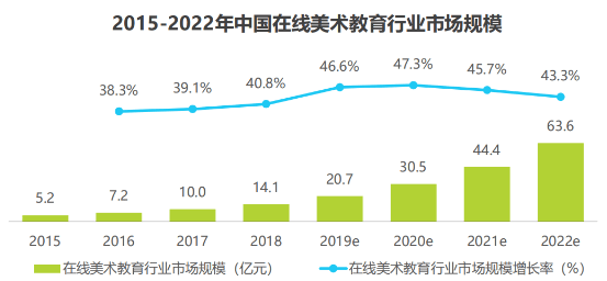 绘画的市场分析：行业需求与市场数据综合洞察