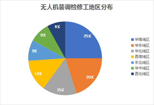 ai绘画市场环境分析报告