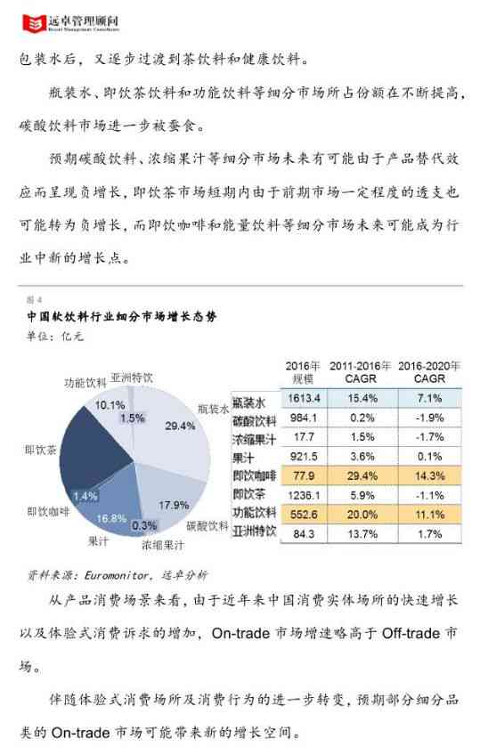 ai绘画市场环境分析报告