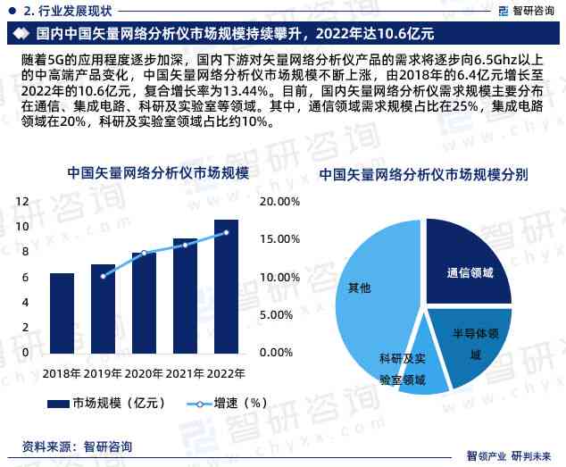 ai绘画市场环境分析报告