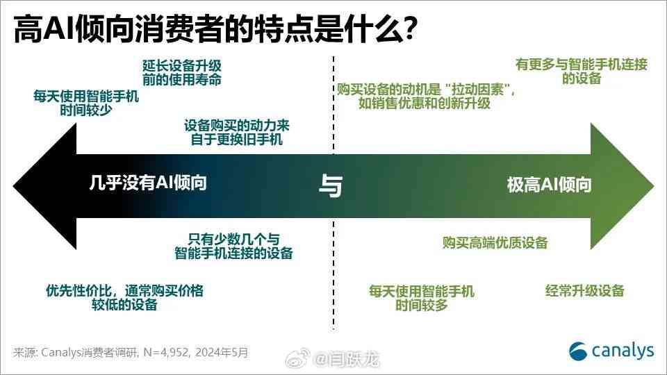 探究AI阅读器的性价比：全方位评估购买决策与潜在益处