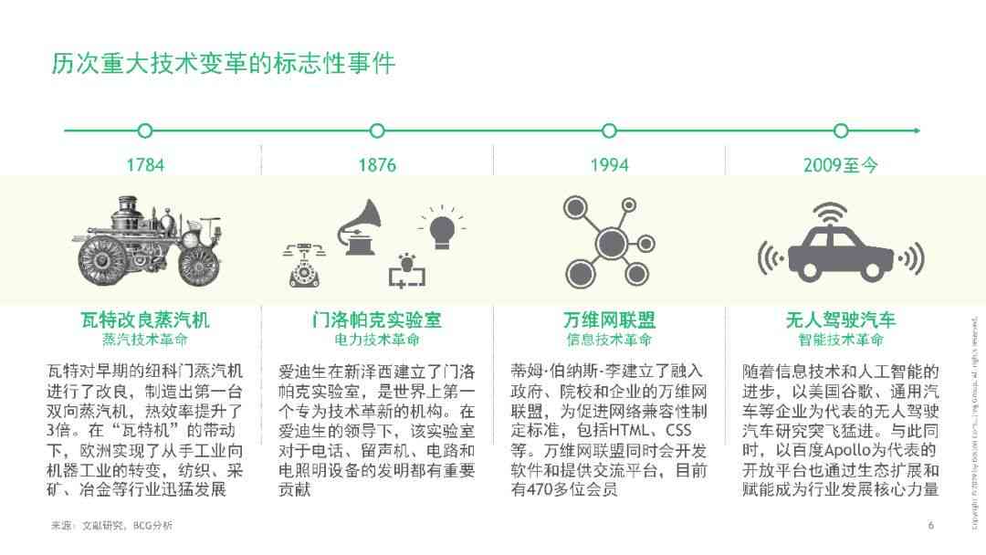 全面指南：如何使用谷歌AI智能写作平台及其功能详解