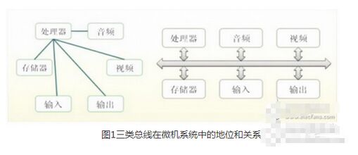 深度解析：AI工作原理及在多领域应用中的技术机制