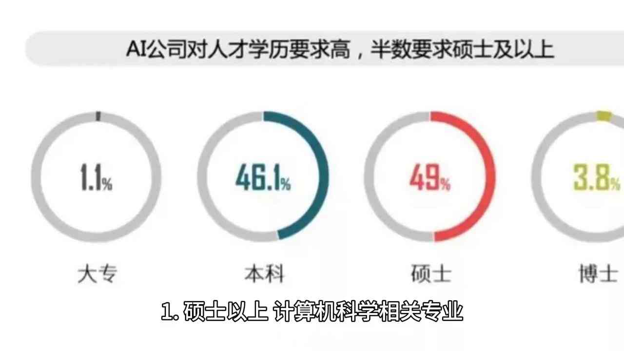 深度解析：AI工作原理及在多领域应用中的技术机制