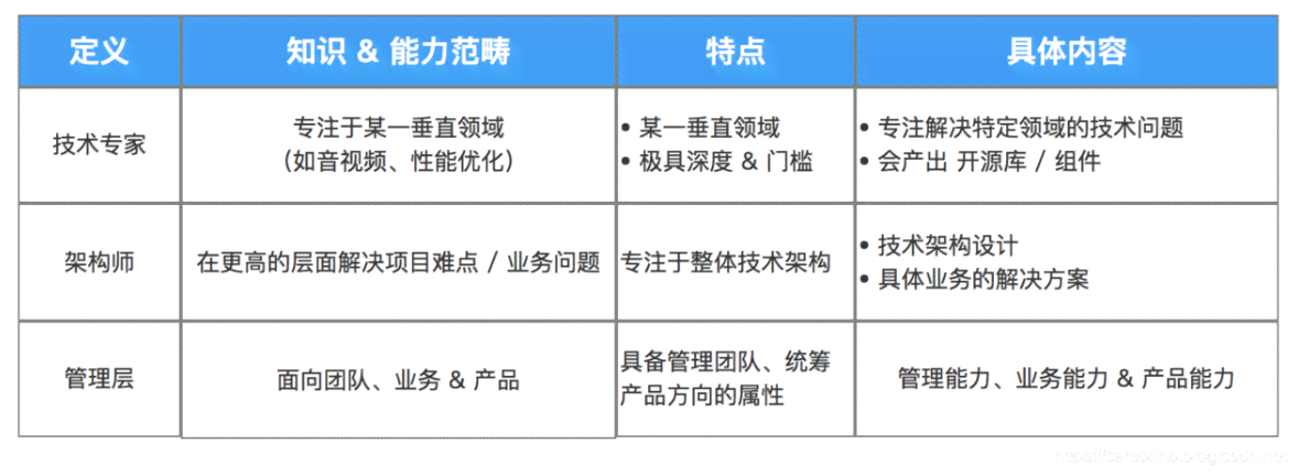 字节跳动产品笔试题：全题型题库与面试题汇总，岗位笔试解析及答案精选