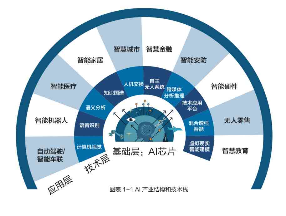 探索AI创作新趋势：盘点利用人工智能技术的知名博主及其创新作品