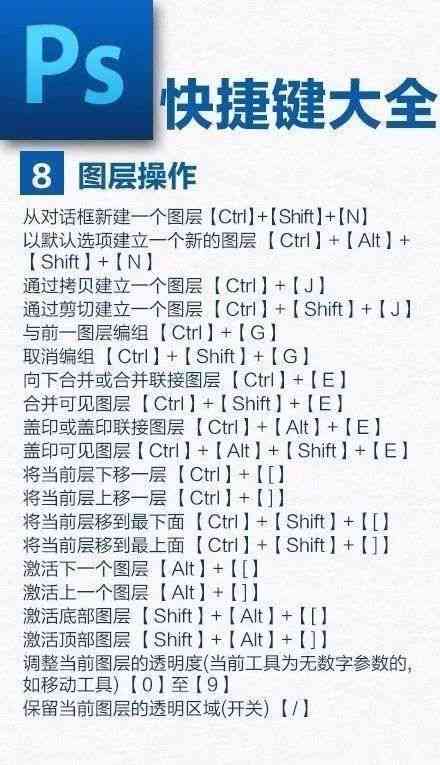 AI工具快捷键大全：解锁高效操作与实用技巧指南