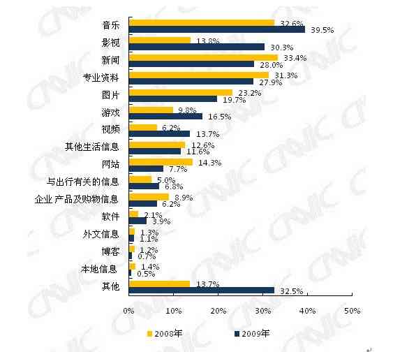 报告分类全解析：深度揭秘用户搜索惯与行业应用趋势