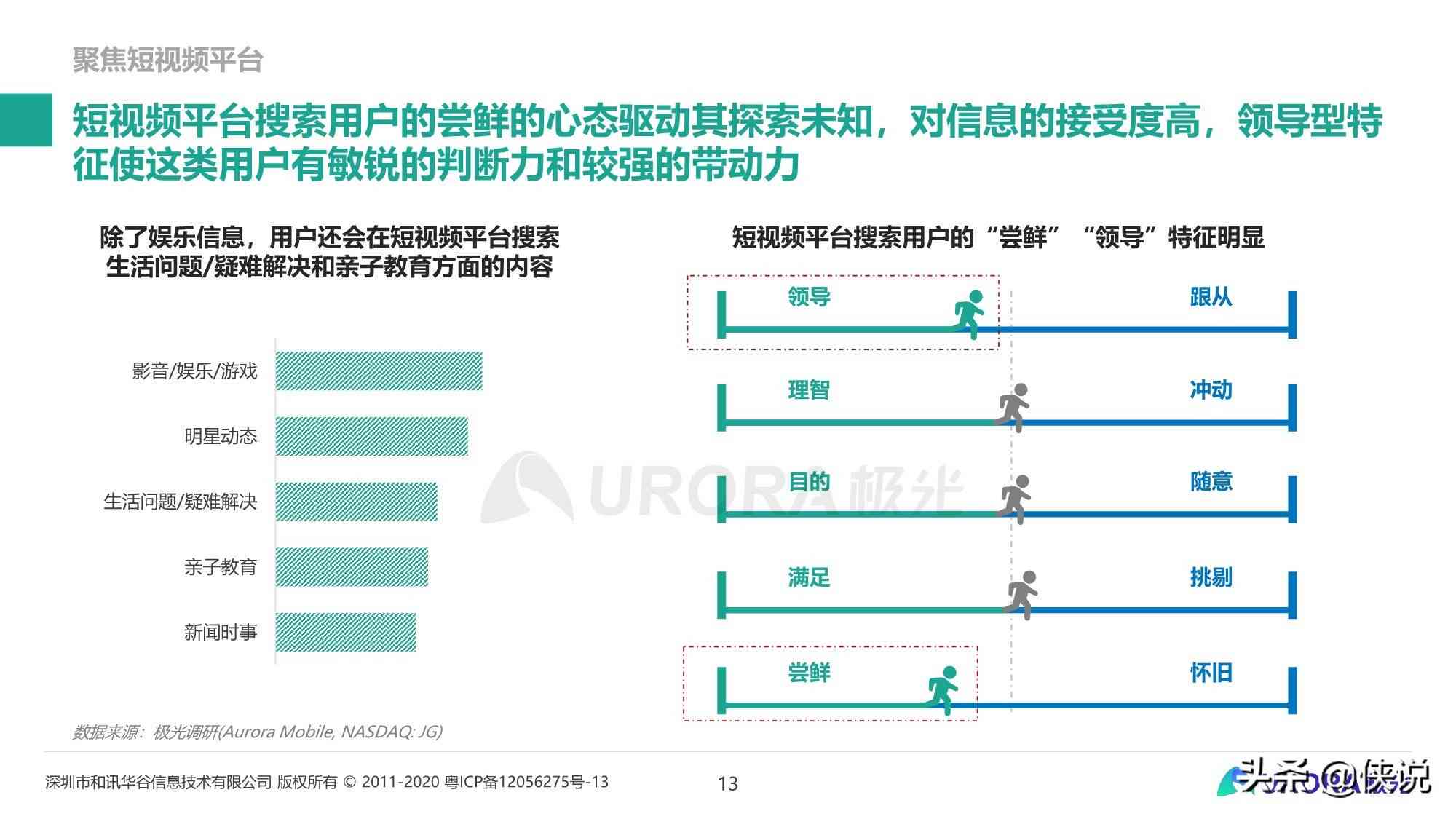 报告分类全解析：深度揭秘用户搜索惯与行业应用趋势