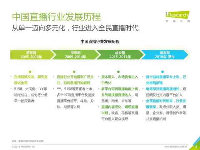 报告分类全解析：深度揭秘用户搜索惯与行业应用趋势