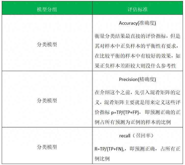 报告可分为三种类型，分别是：类型详述及分类解析