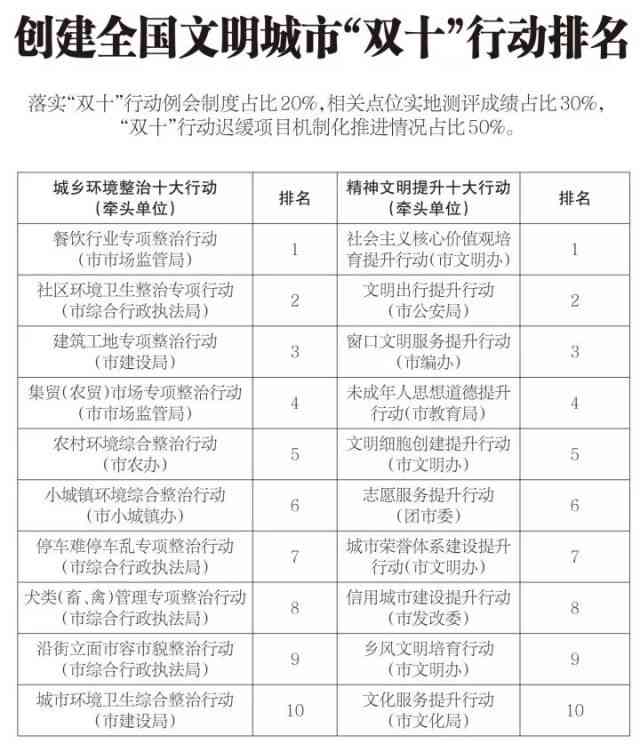 报告可分为人才测评、风险、工作报告、情况报告及答复报告三种类型