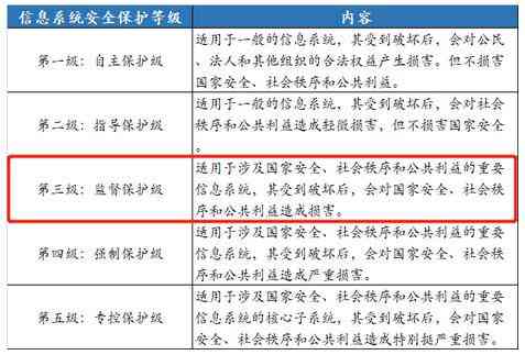 报告可分为人才测评、风险、工作报告、情况报告及答复报告三种类型