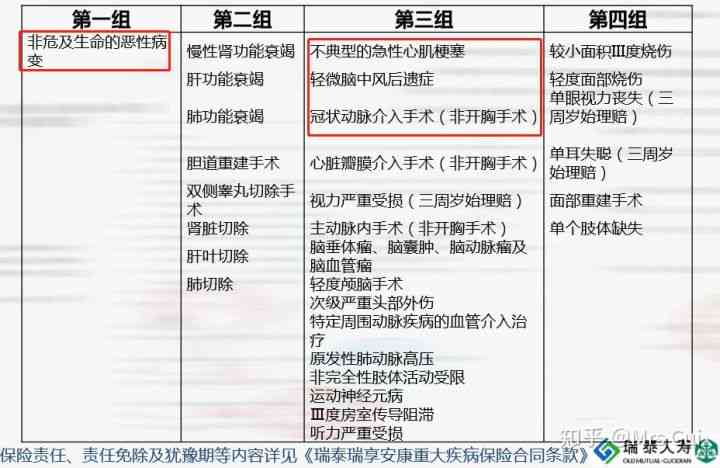 报告可分为人才测评、风险、工作报告、情况报告及答复报告三种类型