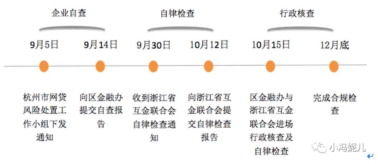 报告可分为人才测评、风险、工作报告、情况报告及答复报告三种类型