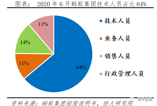 给报告分类的ai