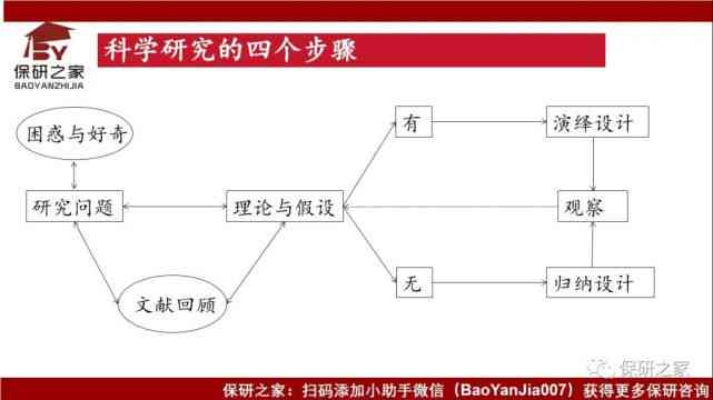 写作课题：构成、PPT设计、意义转化、研究方案与实及研究探讨