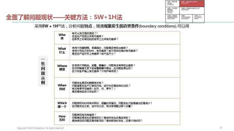 写作课题：构成、PPT设计、意义转化、研究方案与实及研究探讨