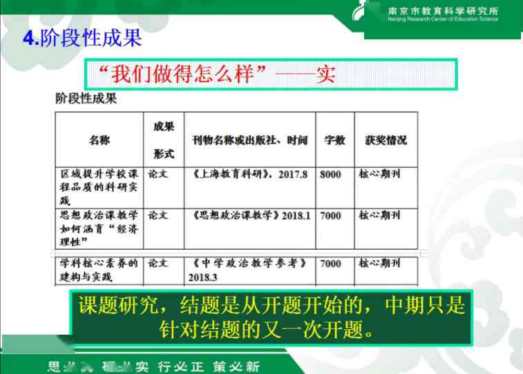 写作课题：构成、PPT设计、意义转化、研究方案与实及研究探讨