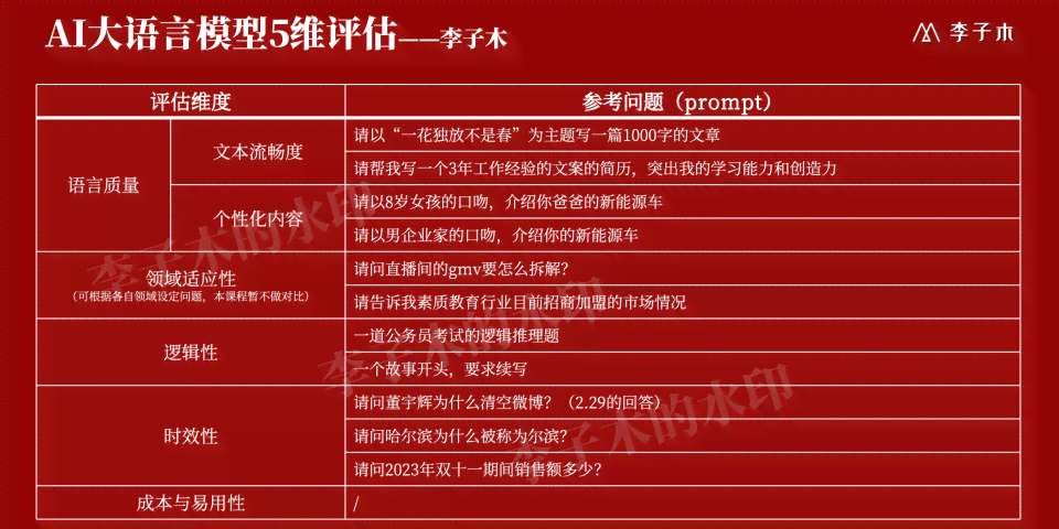 全方位AI智能写作助手：涵创意生成、文本优化、语法校正等多功能解决方案