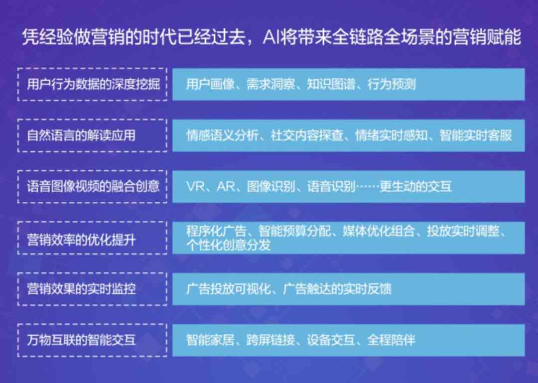 全方位AI智能写作助手：涵创意生成、文本优化、语法校正等多功能解决方案