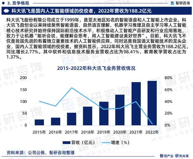 中国AI产业考研报告：深度解析现状与发展趋势